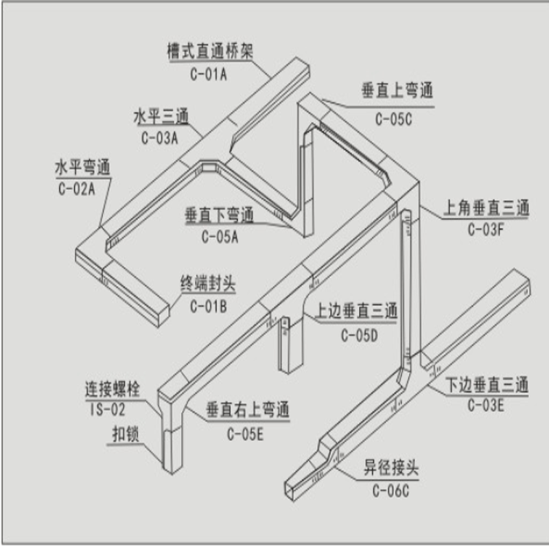 上海镀锌金属穿线管价格
